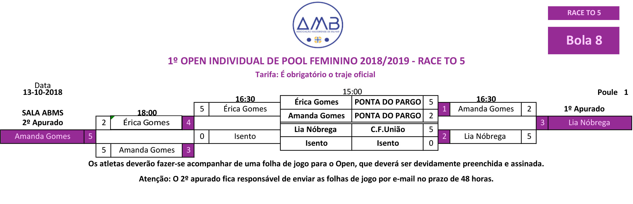 1º Open Individual de POOL FEMININO 2018-2019 1 fase