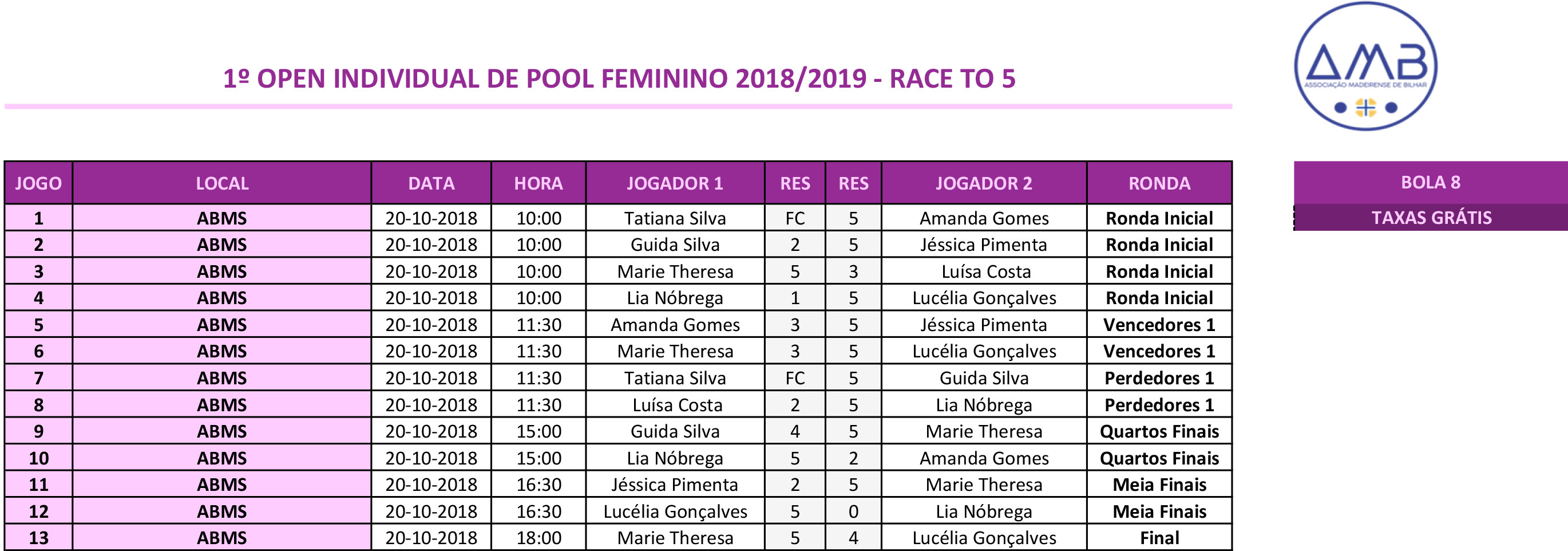 1º Open Individual de POOL FEMININO 2018-2019 Quadro