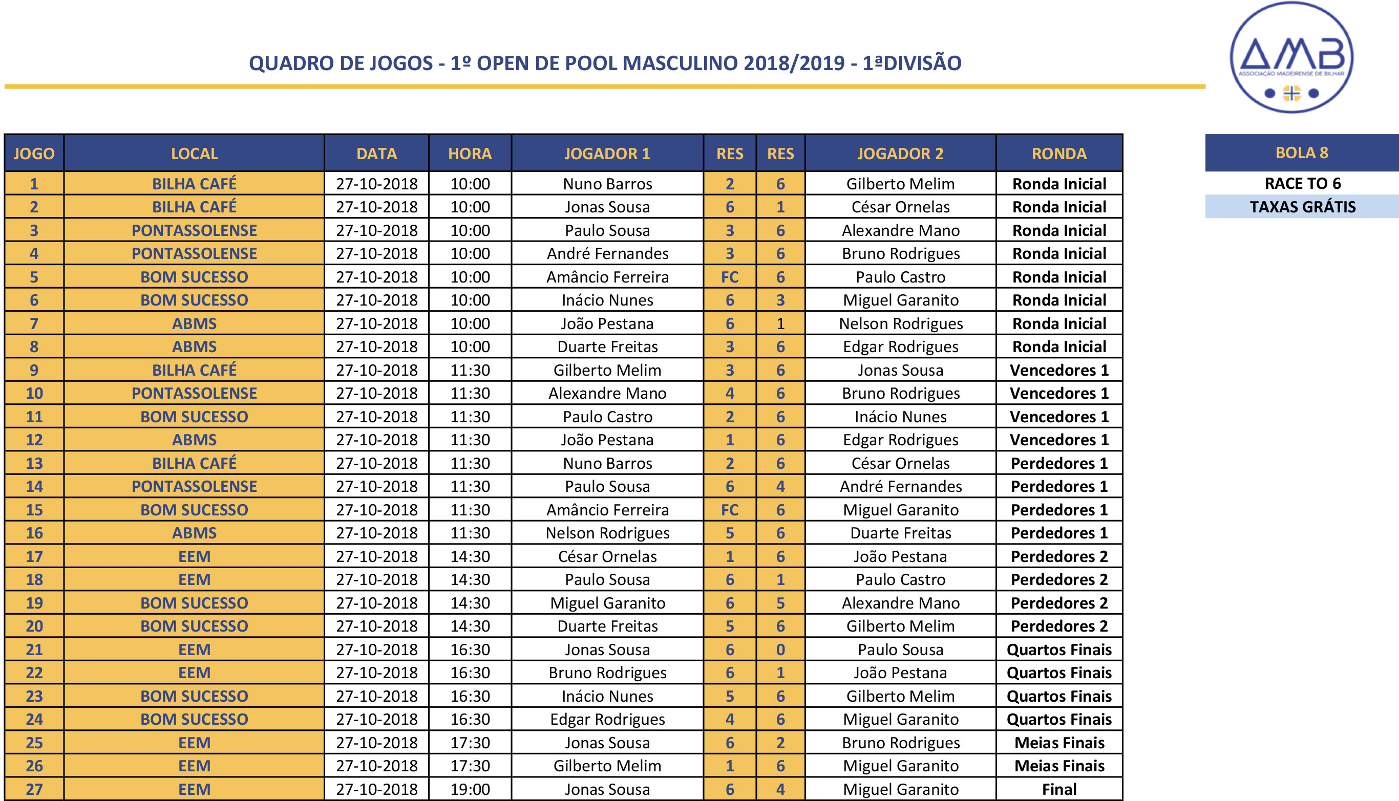 1º Open Individual de POOL MASCULINO 2017-2018 - 1ª Divisão Quadro