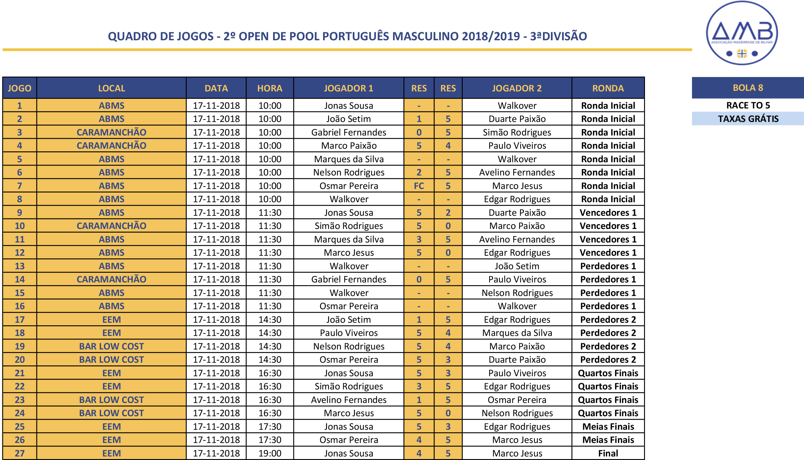 2º Open Individual de POOL PORTUGUÊS MASCULINO 2018-2019 - 3ª Divisão Quadro