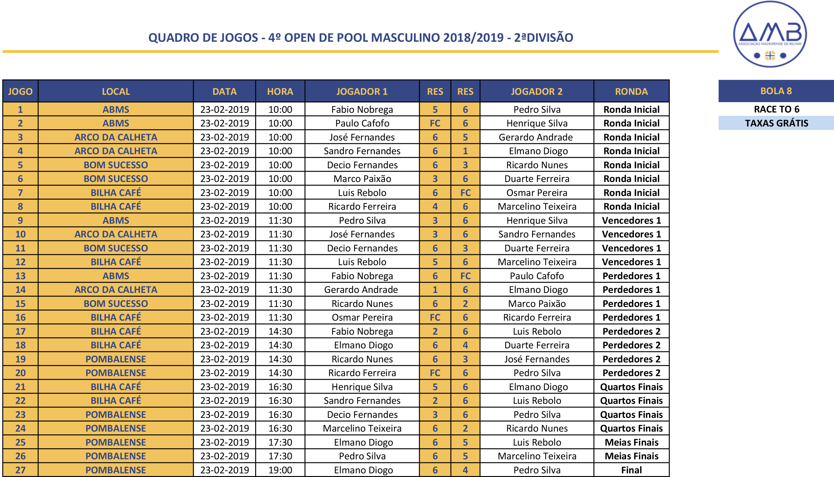 4º Open Individual de POOL MASCULINO 2018-2019 - 2ª DivisÃo Quadro