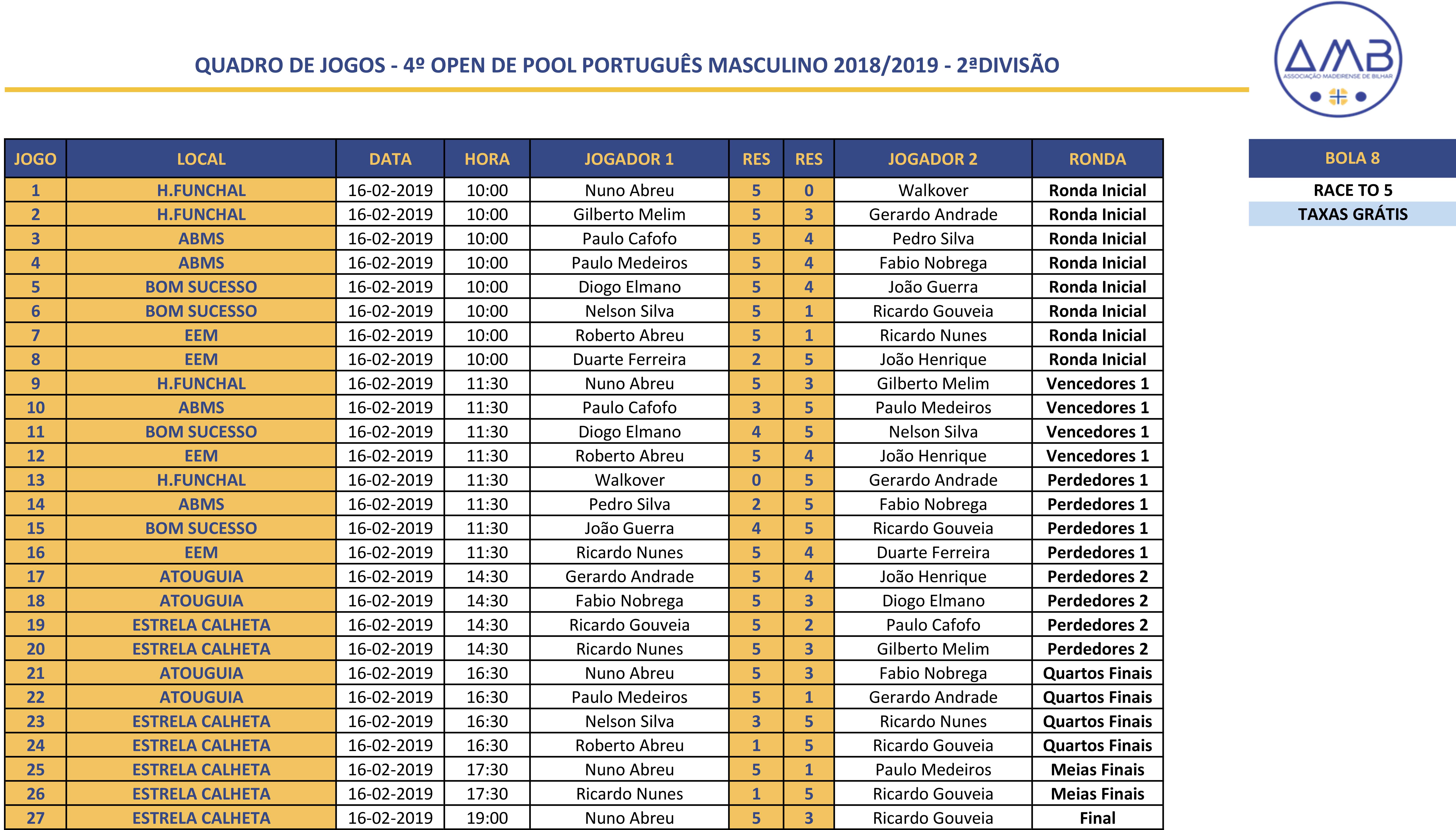 4º Open Individual de POOL PORTUGUêS MASCULINO 2018-2019 - 2ª Divisão Quadro