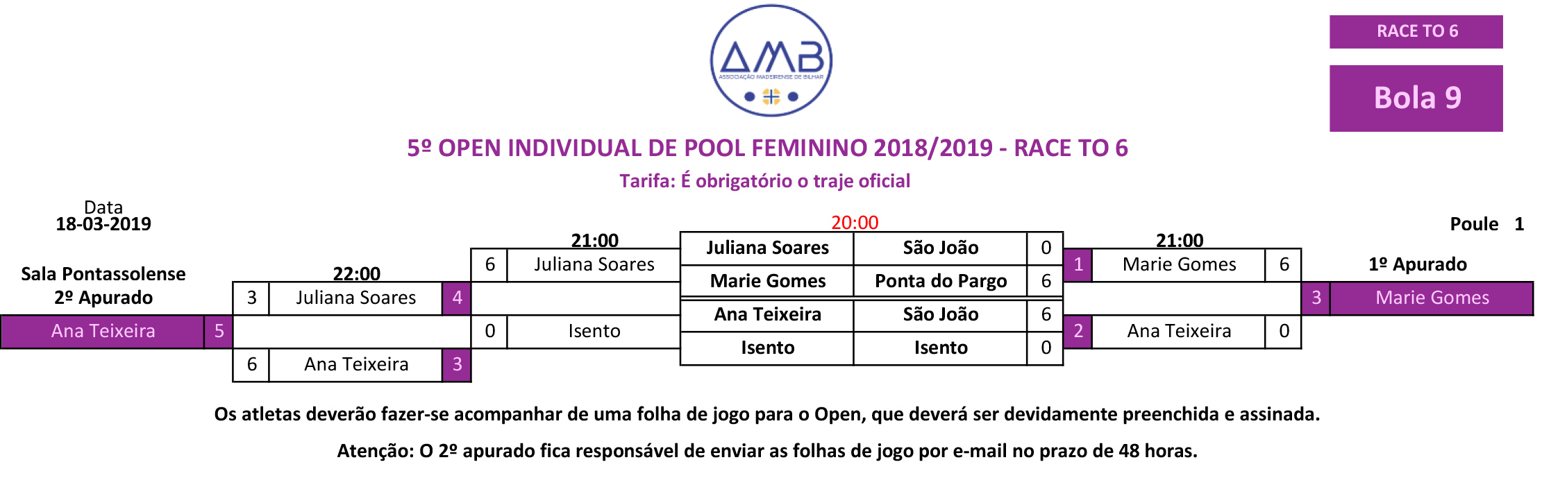 5º Open Individual de POOL 2018-2019 Feminino 1 fase