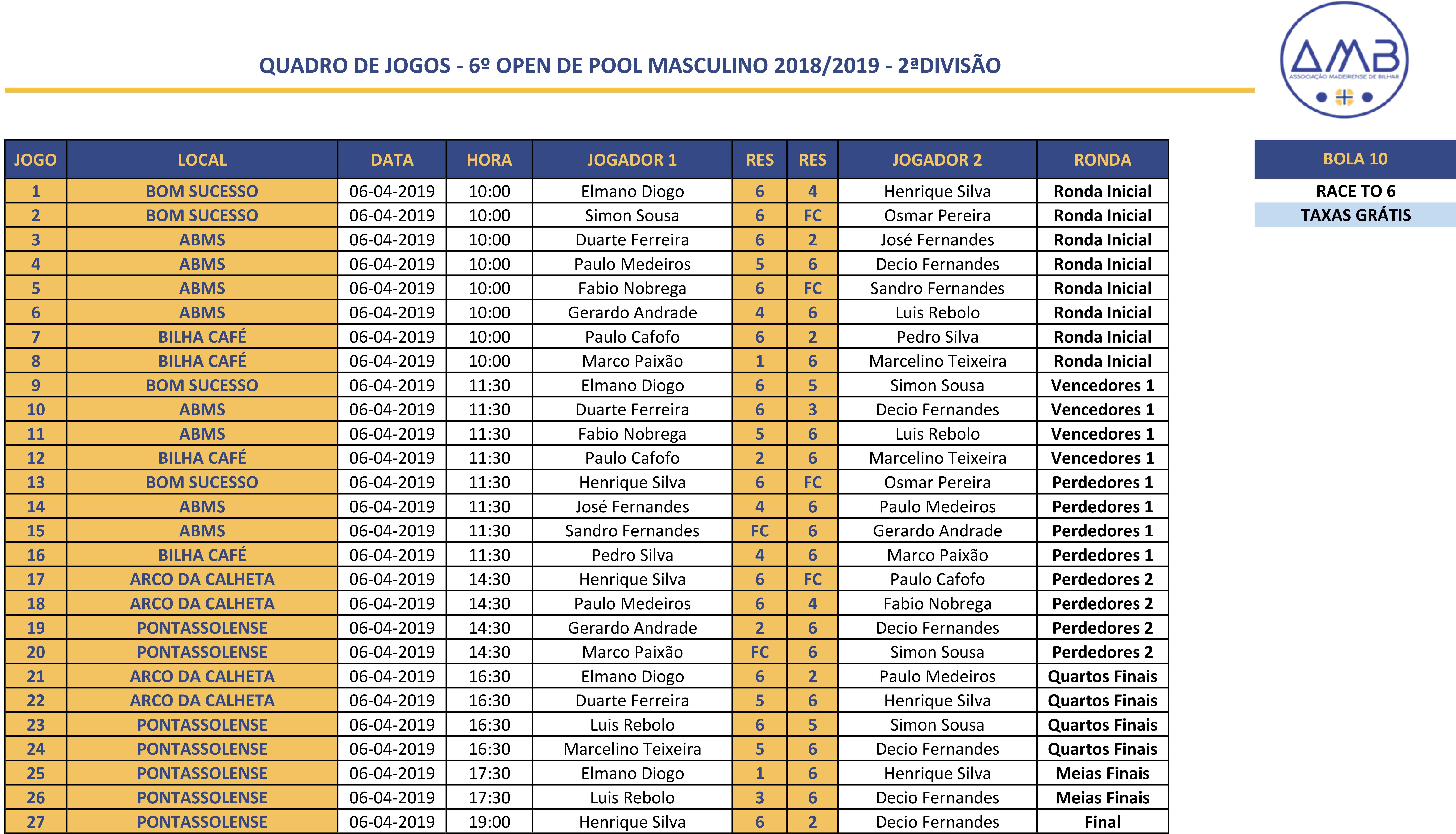 6º Open Individual de POOL MASCULINO 2018-2019 - 2ª Divisão Quadro