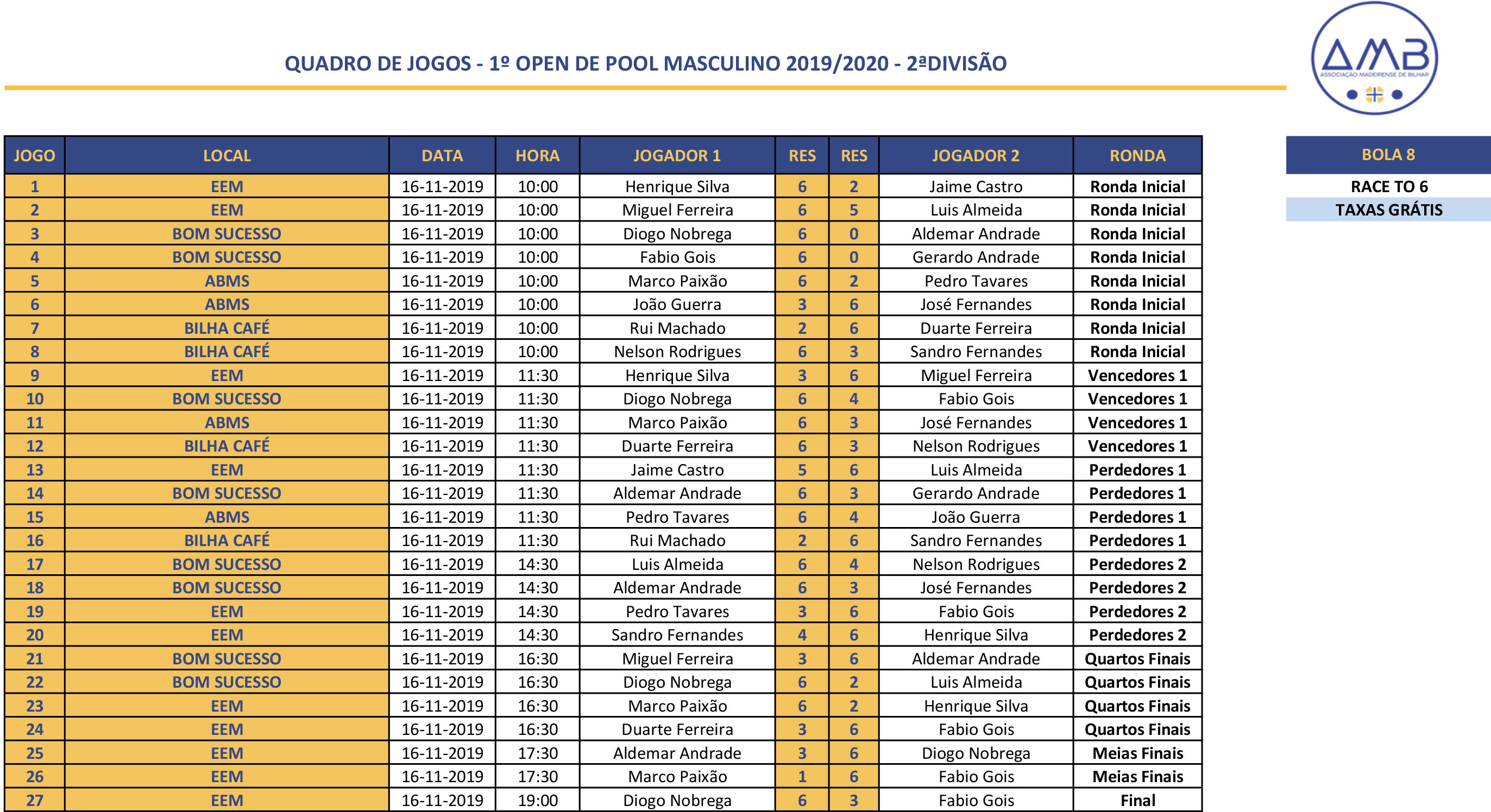 1º Open Individual de POOL PORTUGUÊS MASCULINO 2019-2020 - 2ª Divisão Quadro