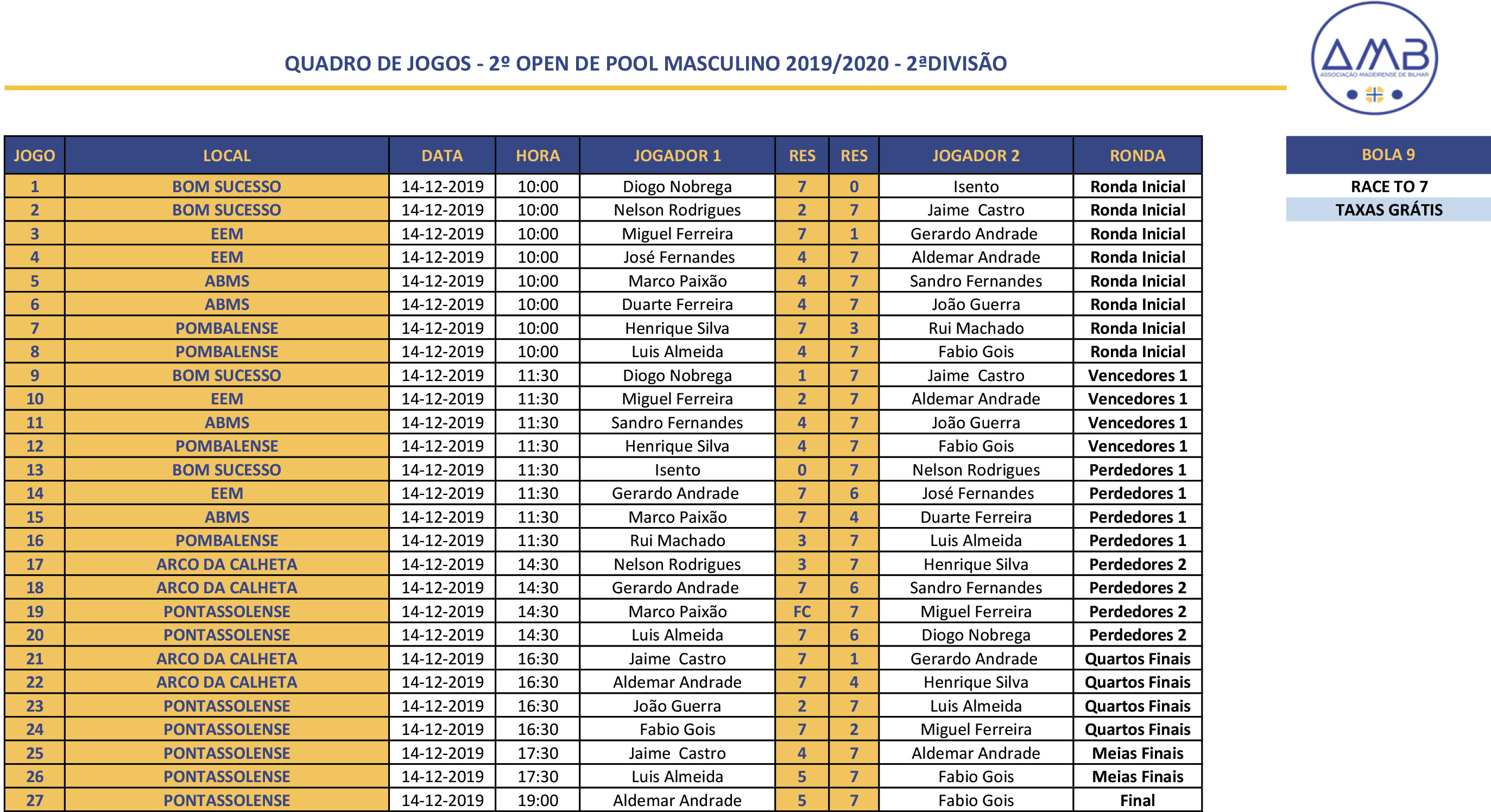 2º Open Individual de POOL MASCULINO 2019-2020 - 2ª DivisÃo Quadro