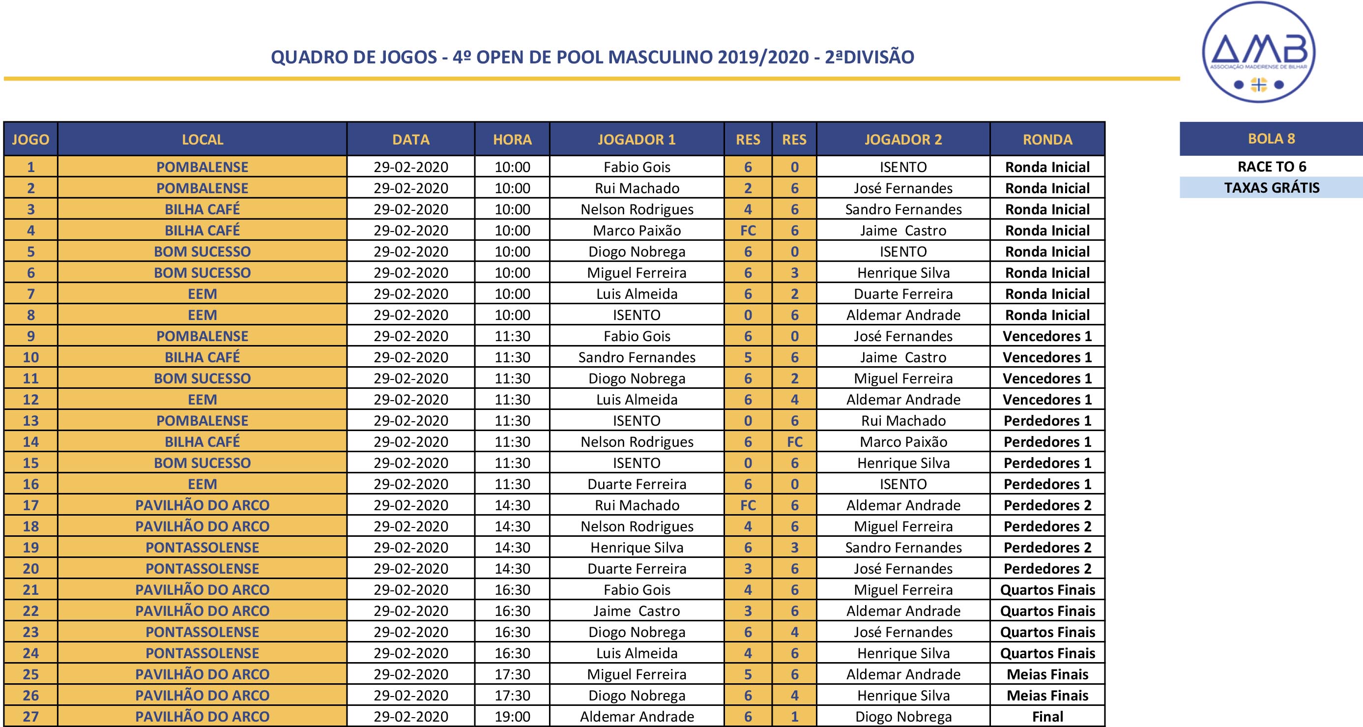 4º Open Individual de POOL MASCULINO 2019-2020 - 2ª Divisão Quadro