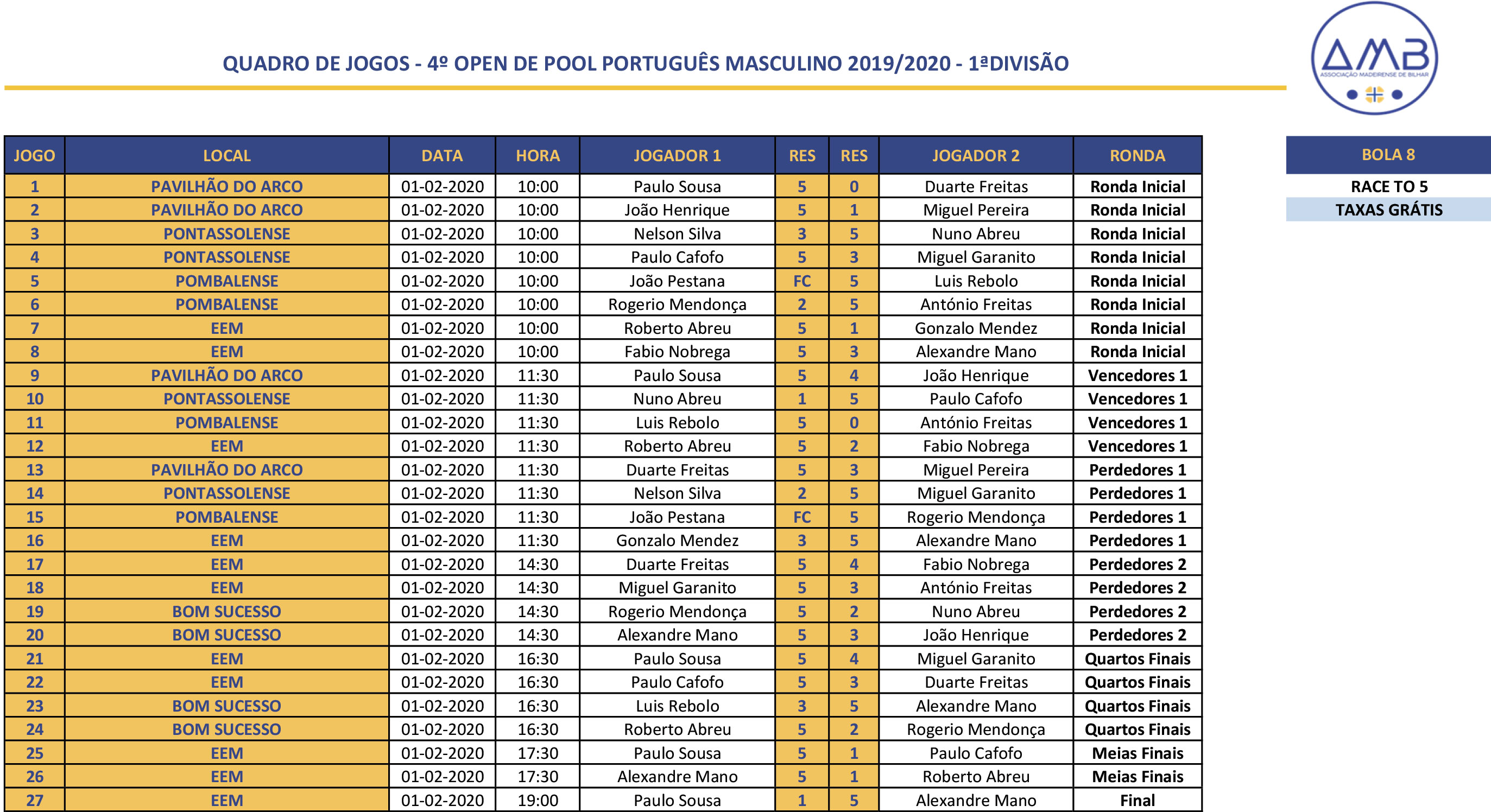 4º Open Individual de POOL PORTUGUÊS MASCULINO 2018-2019 - 1ª Divisão Quadro