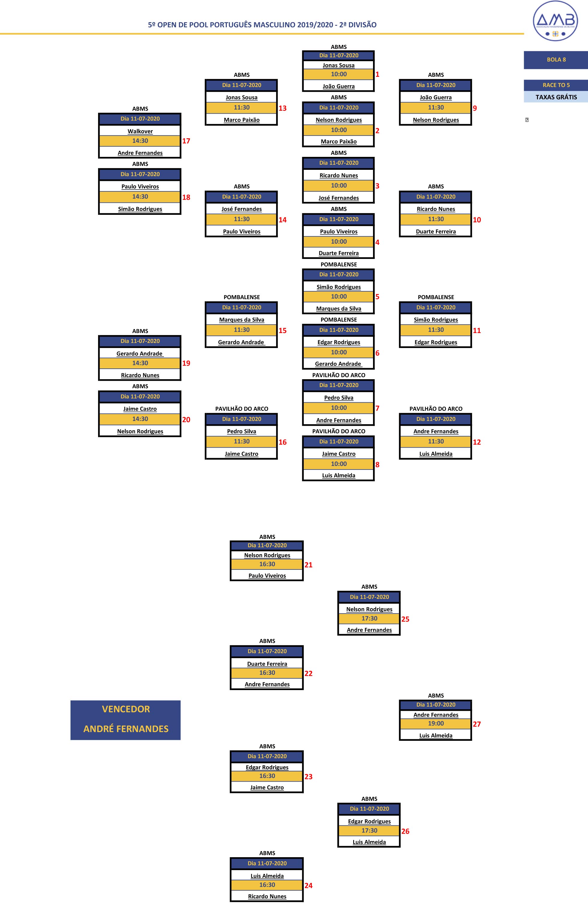 5º Open Individual de POOL PORTUGUÊS MASCULINO 2019-2020 - 2ª Divisão Diagrama