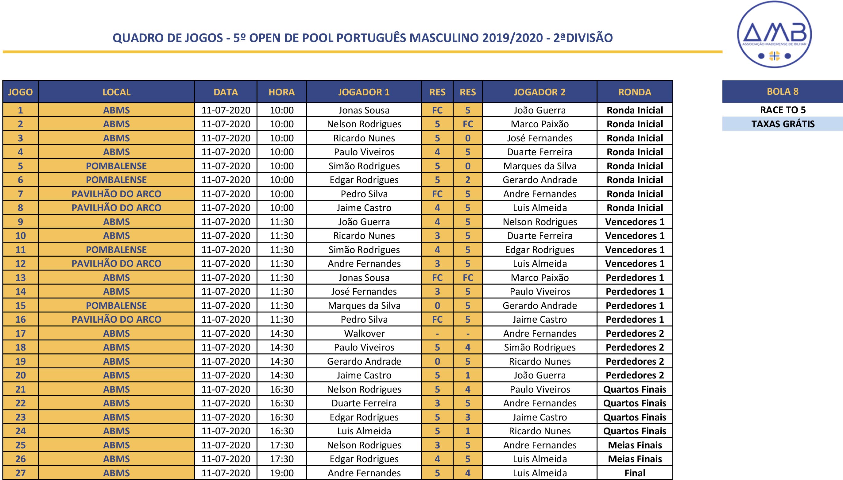 5º Open Individual de POOL PORTUGUÊS MASCULINO 2019-2020 - 2ª Divisão Quadro