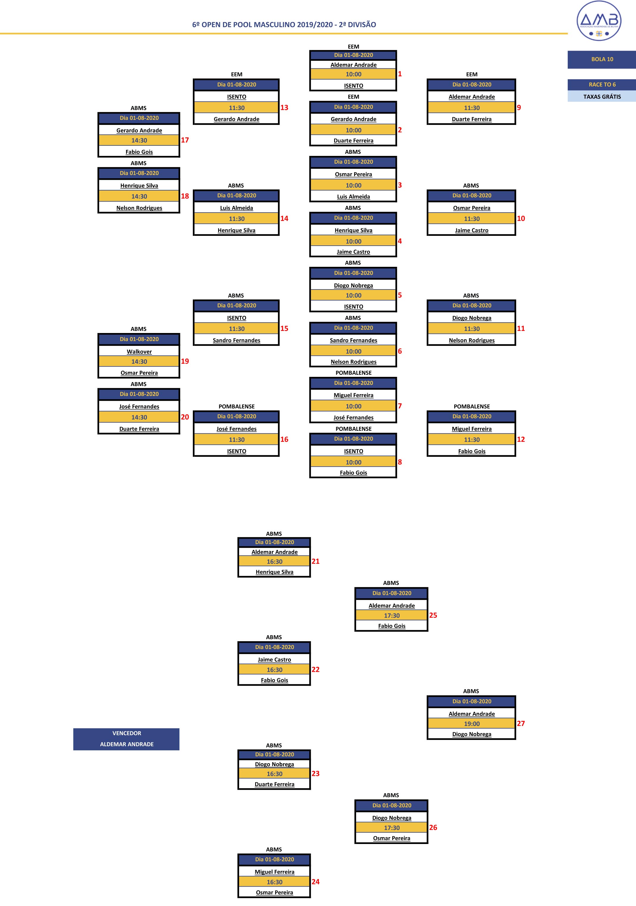 6º Open Individual de POOL MASCULINO 2019-2020 - 2ª Divisão Diagrama