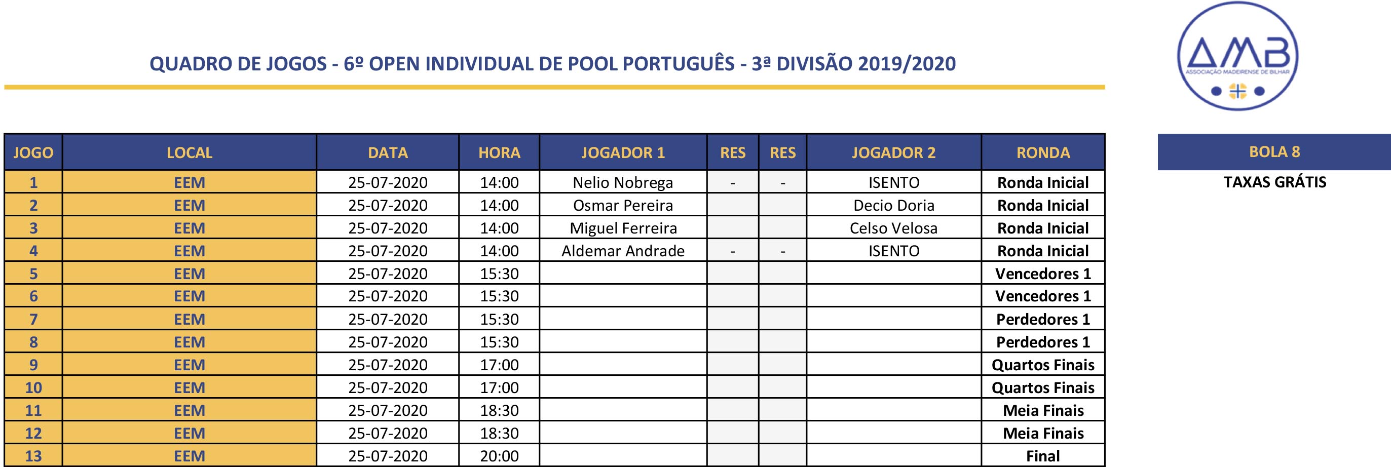 6º Open Individual de POOL PORTUGUÊS MASCULINO 2019-2020 - 3ª Divisão Quadro