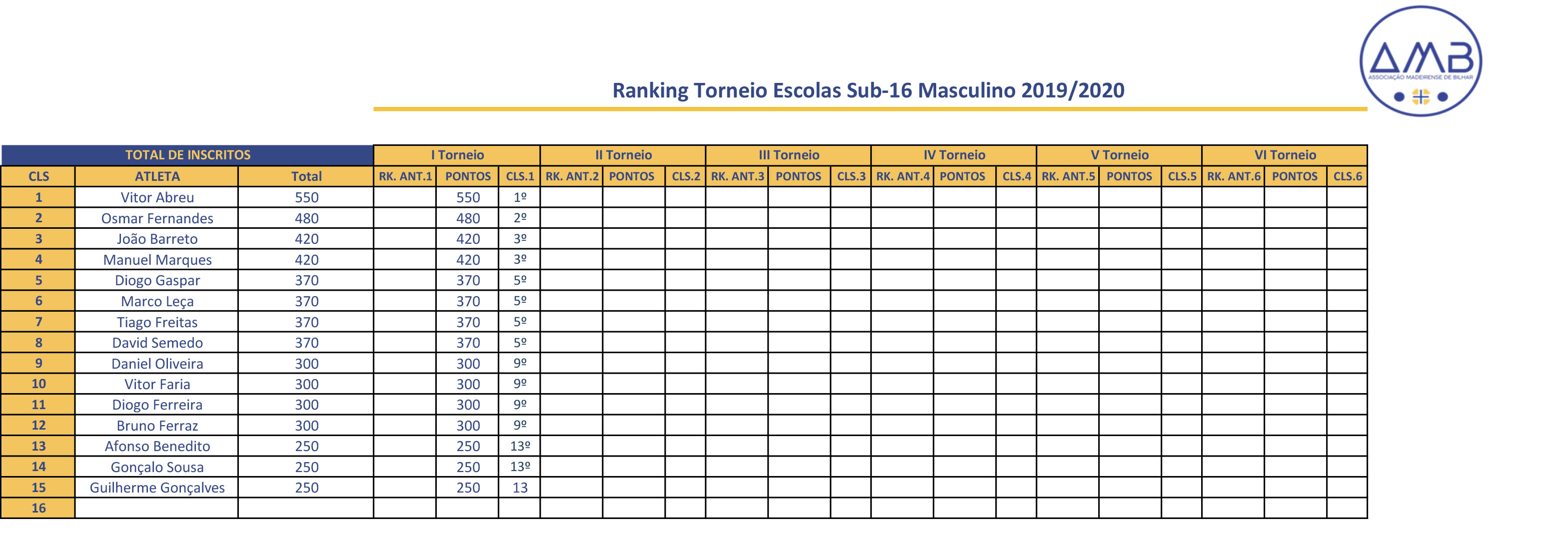 Ranking Torneio Escolas Sub-21 Masculino - Época 2019/2020 Diagrama