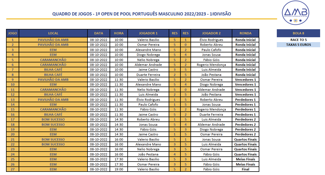 1º Open Individual de POOL PORTUGUêS MASCULINO 2022-2023 - 1ª Divisão Quadro