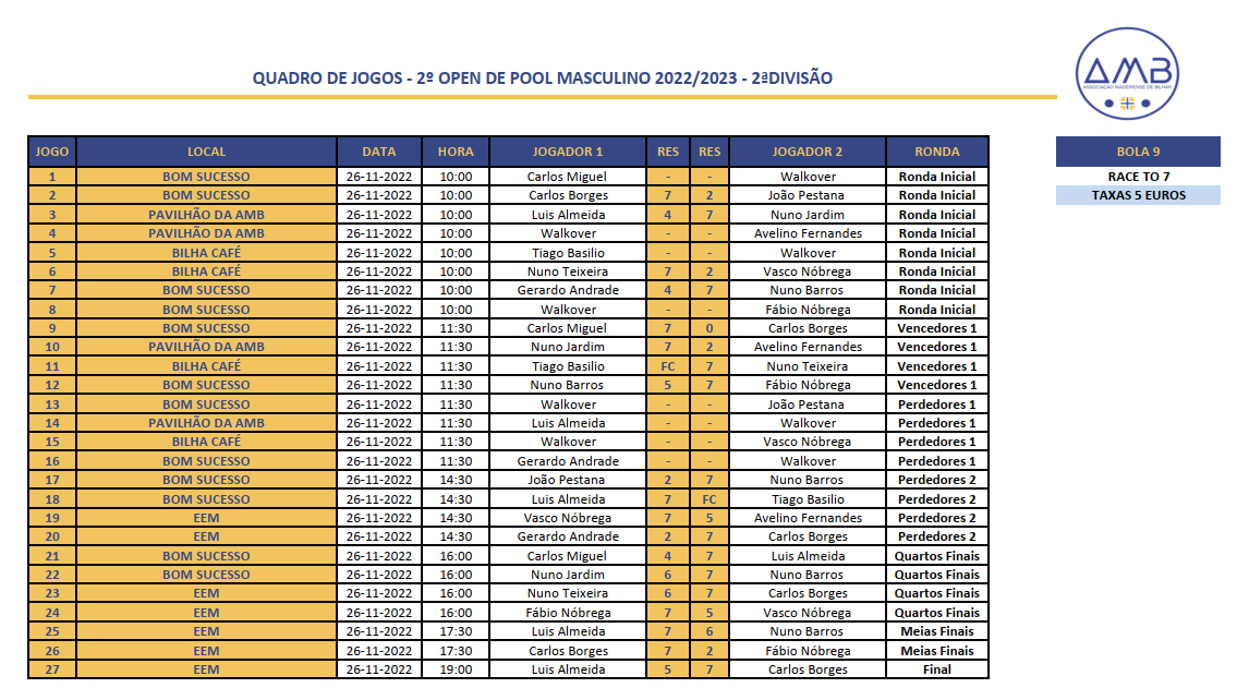 2º Open Individual de POOL MASCULINO 2022-2023 - 2ª Divisão Quadro