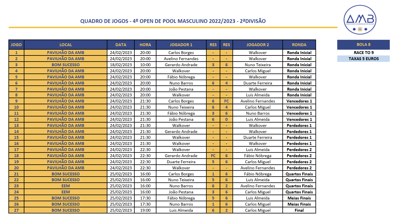 4º Open Individual de POOL MASCULINO 2022-2023 - 2ª Divisão Quadro