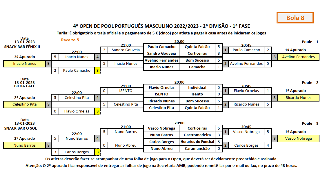 4º Open Individual de POOL PORTUGUÊS MASCULINO 2022-2023 - 2ª Divisão 1 fase