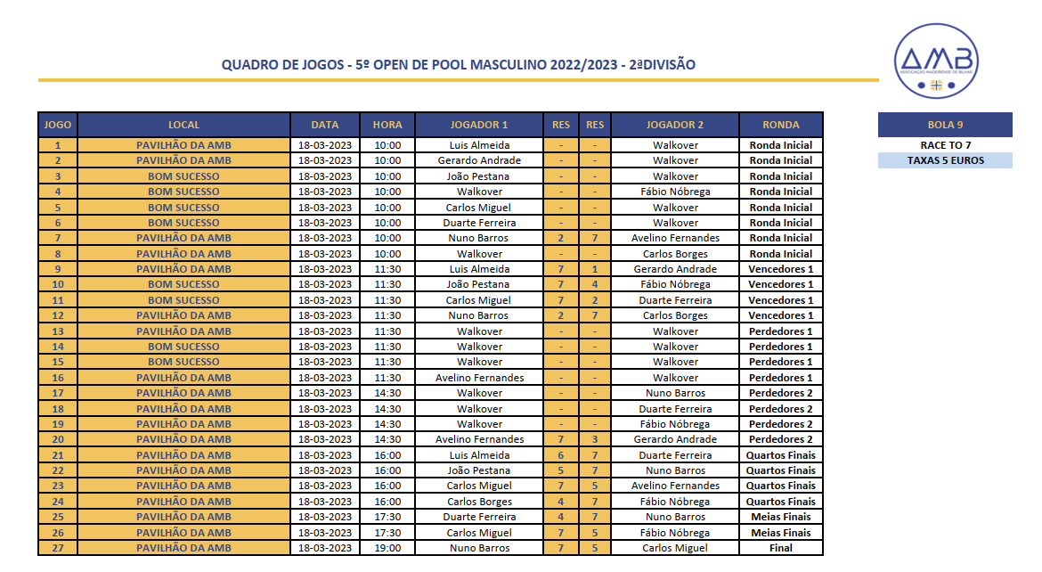 5º Open Individual de POOL MASCULINO 2022/2023 - 2ª Divisão Quadro
