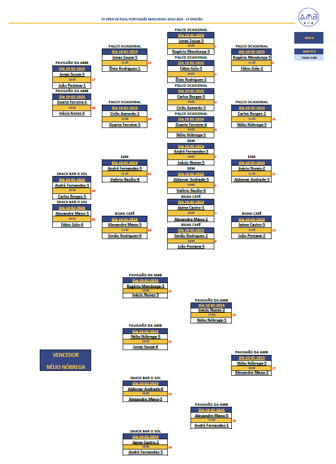 5º Open Individual de POOL PORTUGUÊS MASCULINO 2022-2023 - 1ª Divisão Diagrama