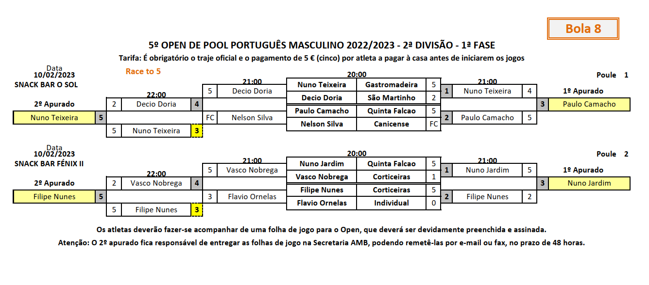 5º Open Individual de POOL PORTUGUÊS MASCULINO 2022-2023 - 2ª Divisão 1 fase