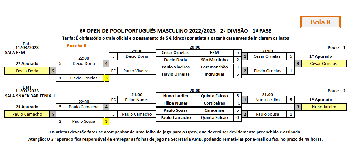 6º OPEN INDIVIDUAL DE POOL PORTUGUÊS MASCULINO 2022-2023 - 2ª Divisão 1 fase