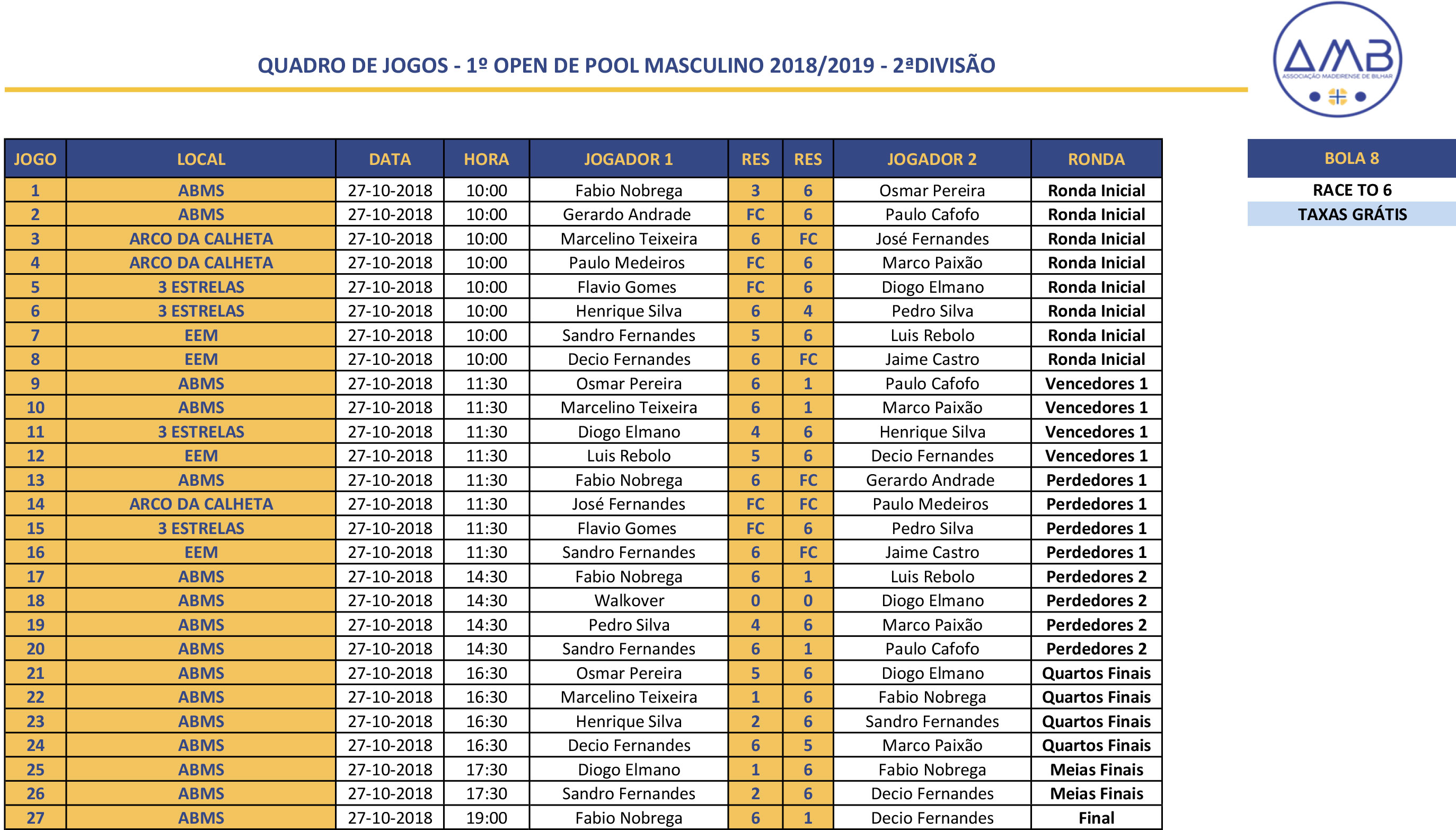 1º Open Individual de POOL PORTUGUÊS MASCULINO 2018-2019 - 2ª Divisão Quadro