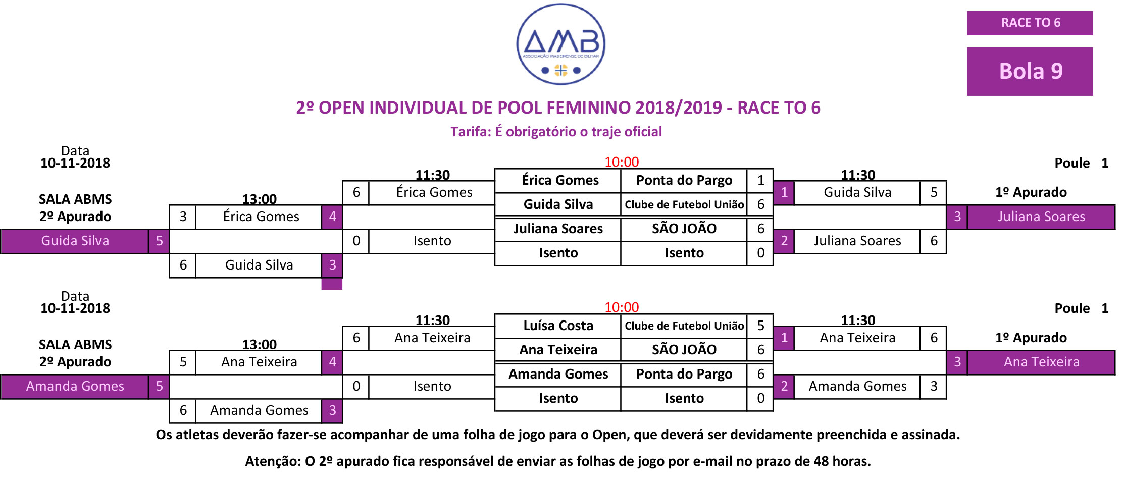 2º Open Individual de POOL FEMININO 2018-2019 1 fase