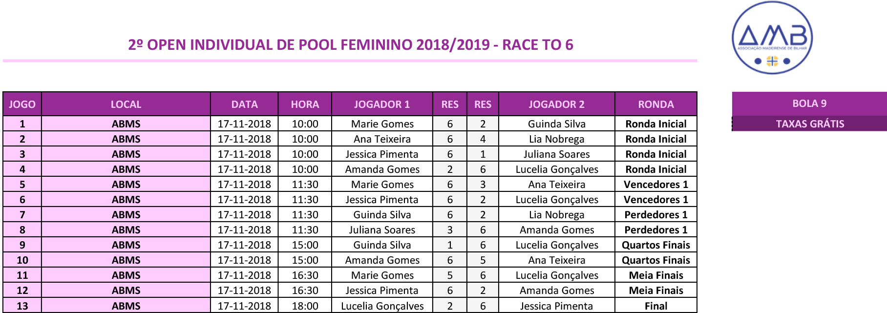 2º Open Individual de POOL FEMININO 2018-2019 Quadro