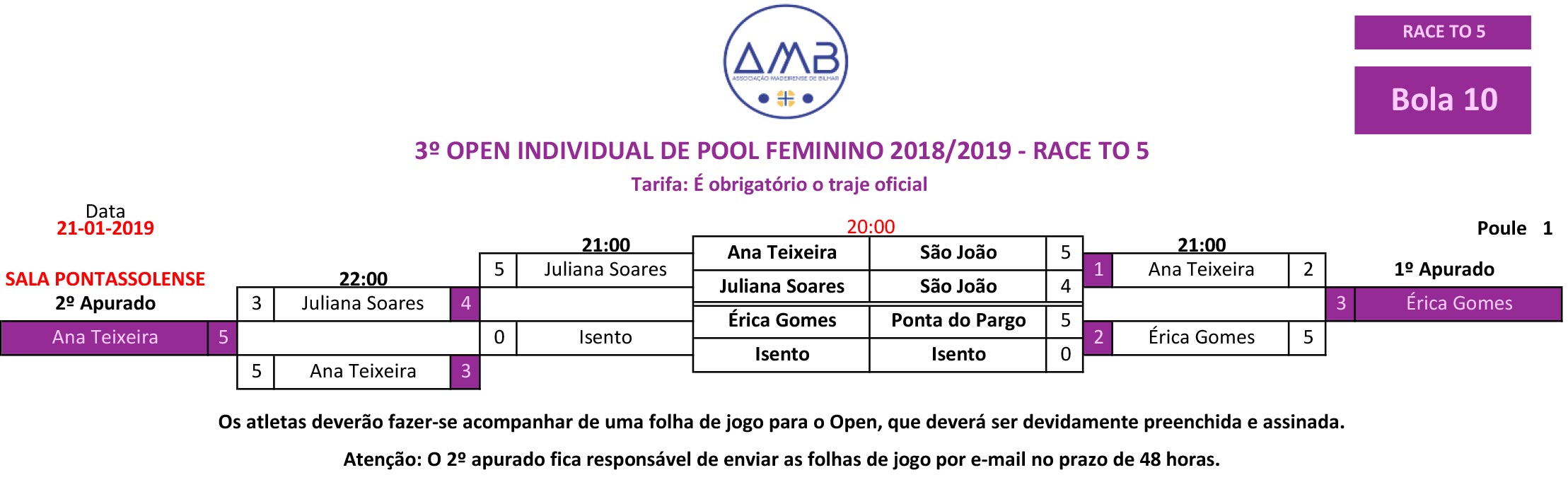 3º Open Individual de POOL FEMININO 2018-2019 1 fase