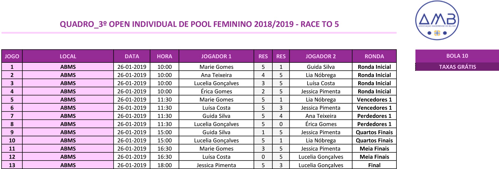 3º Open Individual de POOL FEMININO 2018-2019 Quadro
