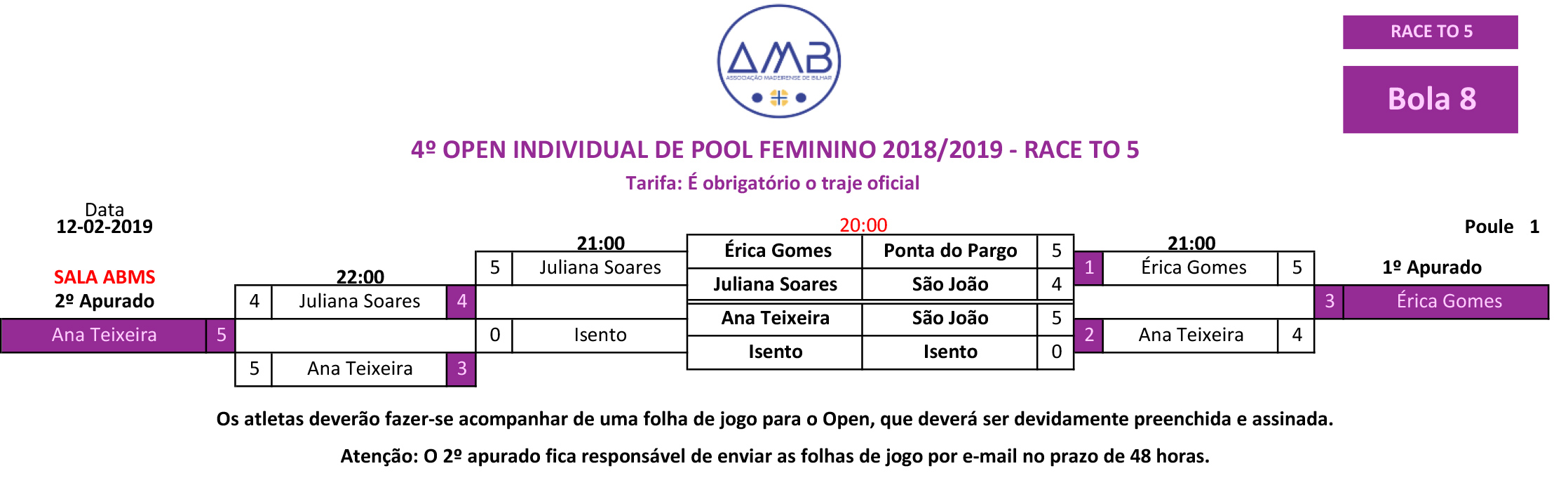 4º OPEN INDIVIDUAL DE POOL FEMININO 2018 - 2019 1 fase