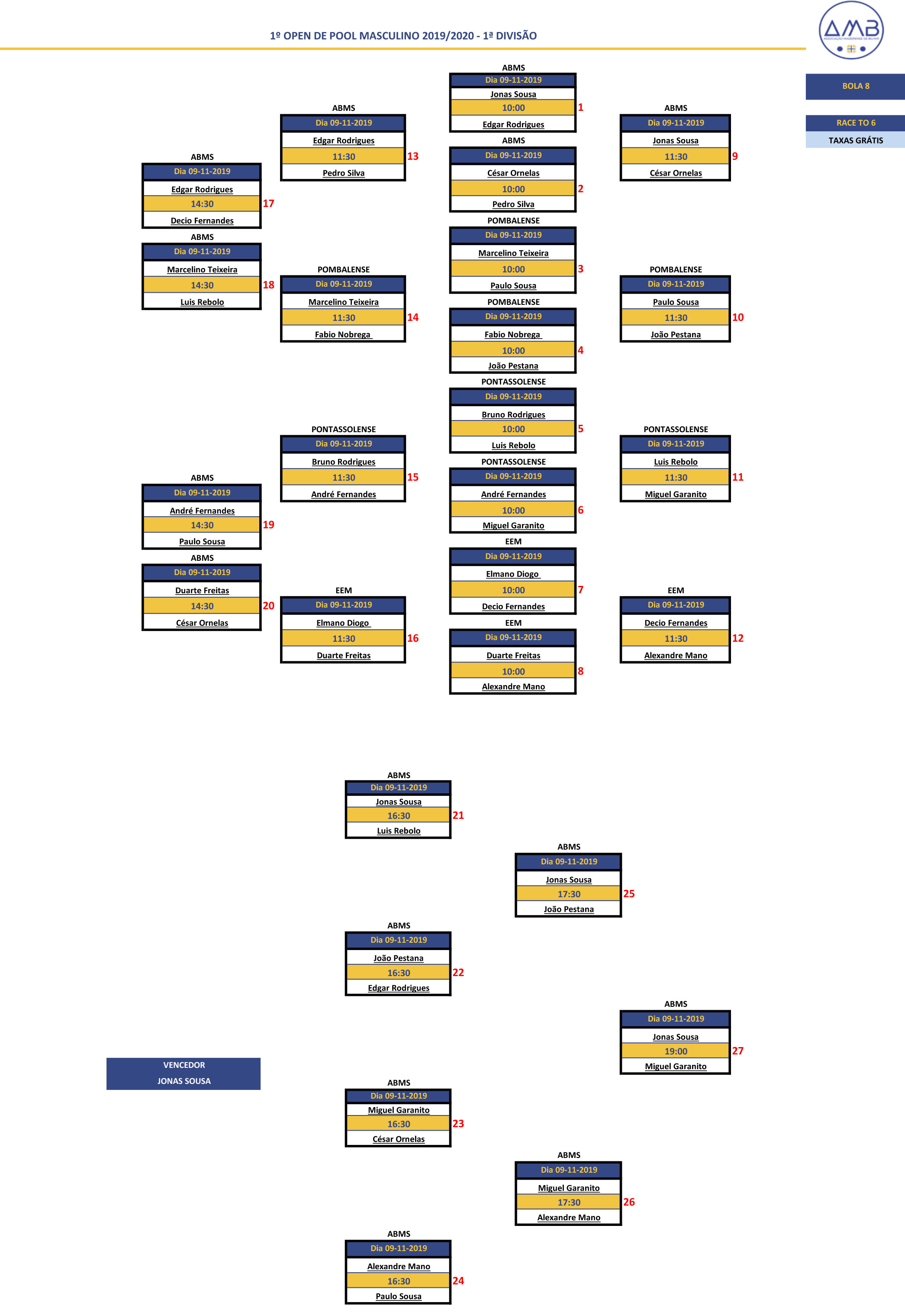 1º Open Individual de POOL MASCULINO 2019-2020 - 1ª Divisão Diagrama