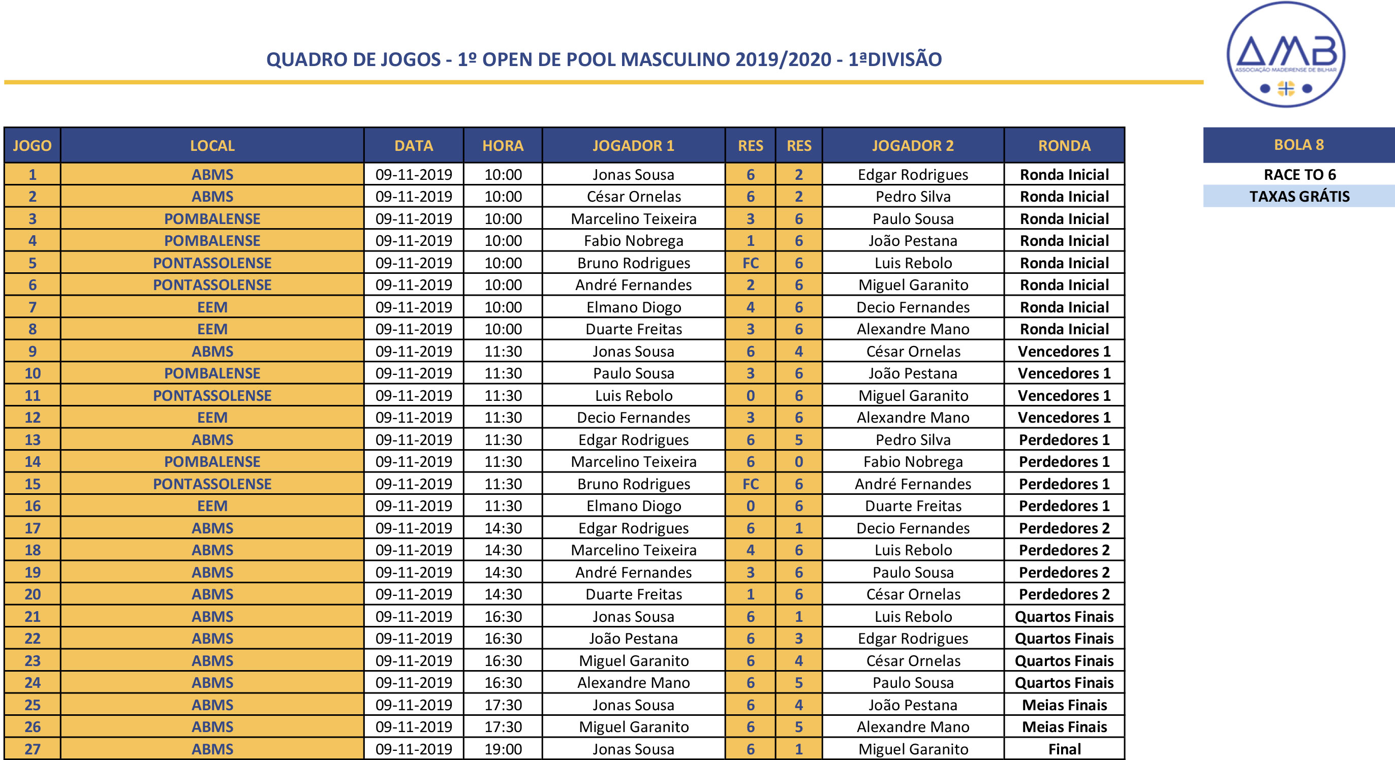 1º Open Individual de POOL MASCULINO 2019-2020 - 1ª Divisão Quadro
