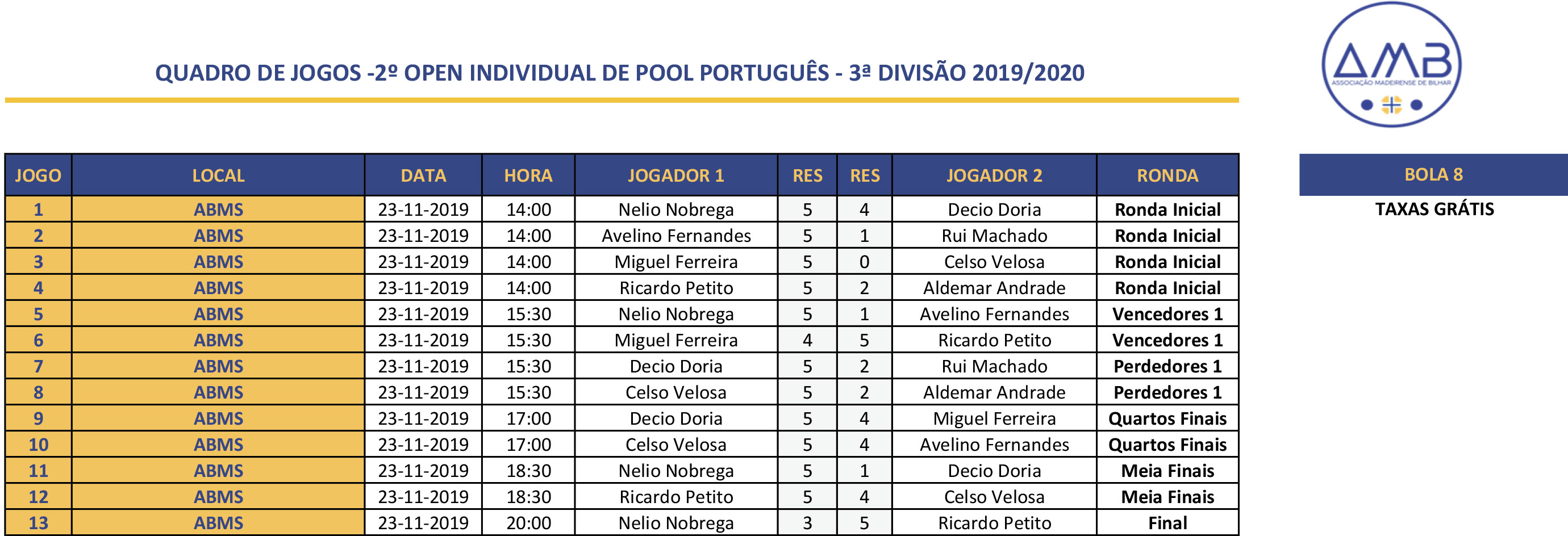 2º Open Individual de POOL PORTUGUÊS MASCULINO 2019-2020 - 3ª Divisão Quadro