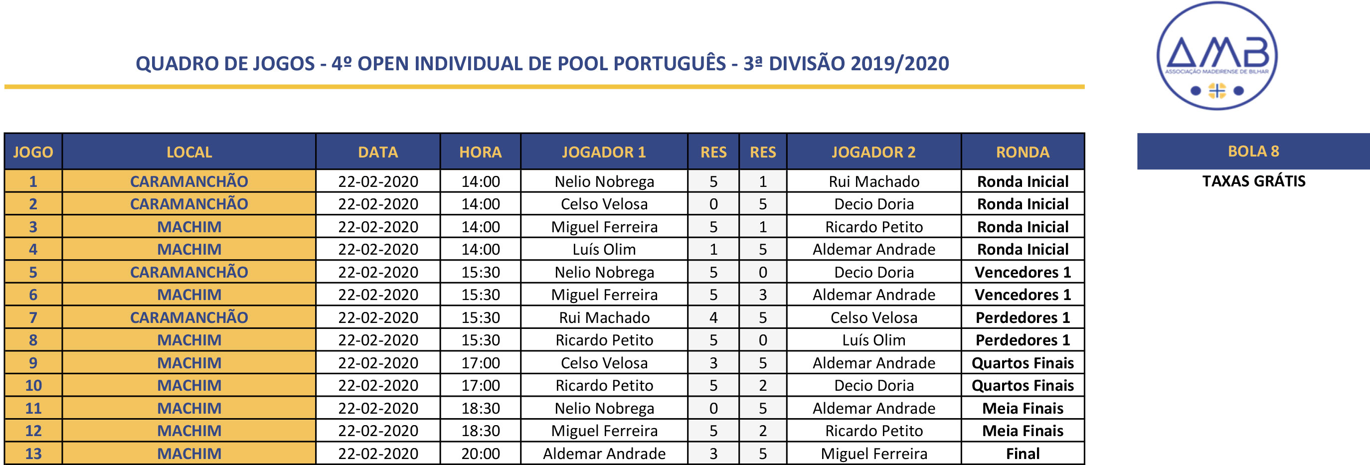 4º Open Individual de POOL PORTUGUêS MASCULINO 2018-2019 - 3ª Divisão Quadro