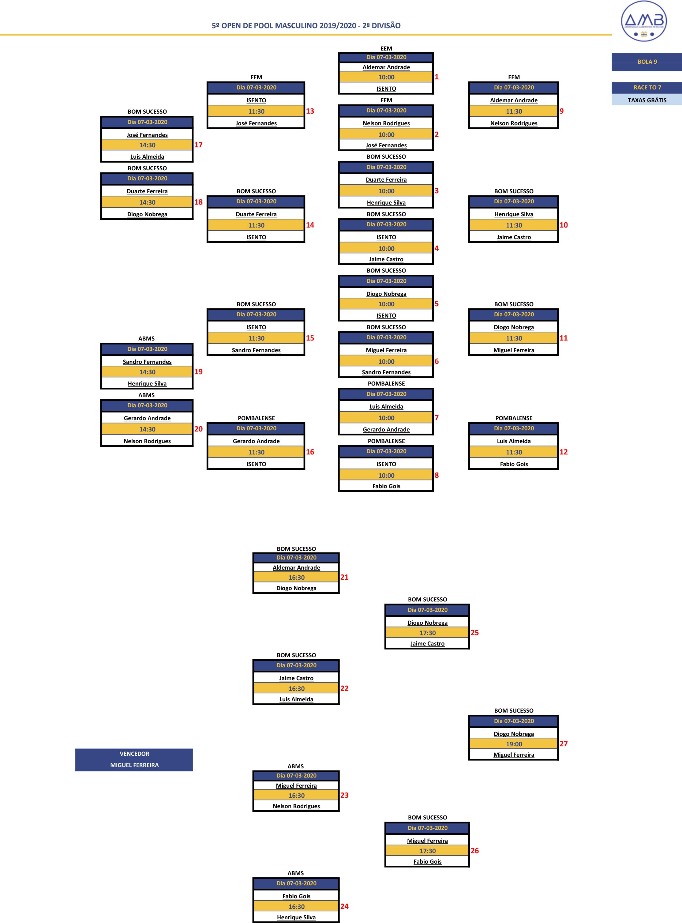 5º Open Individual de POOL MASCULINO 2019/2020 - 2ª Divisão Diagrama