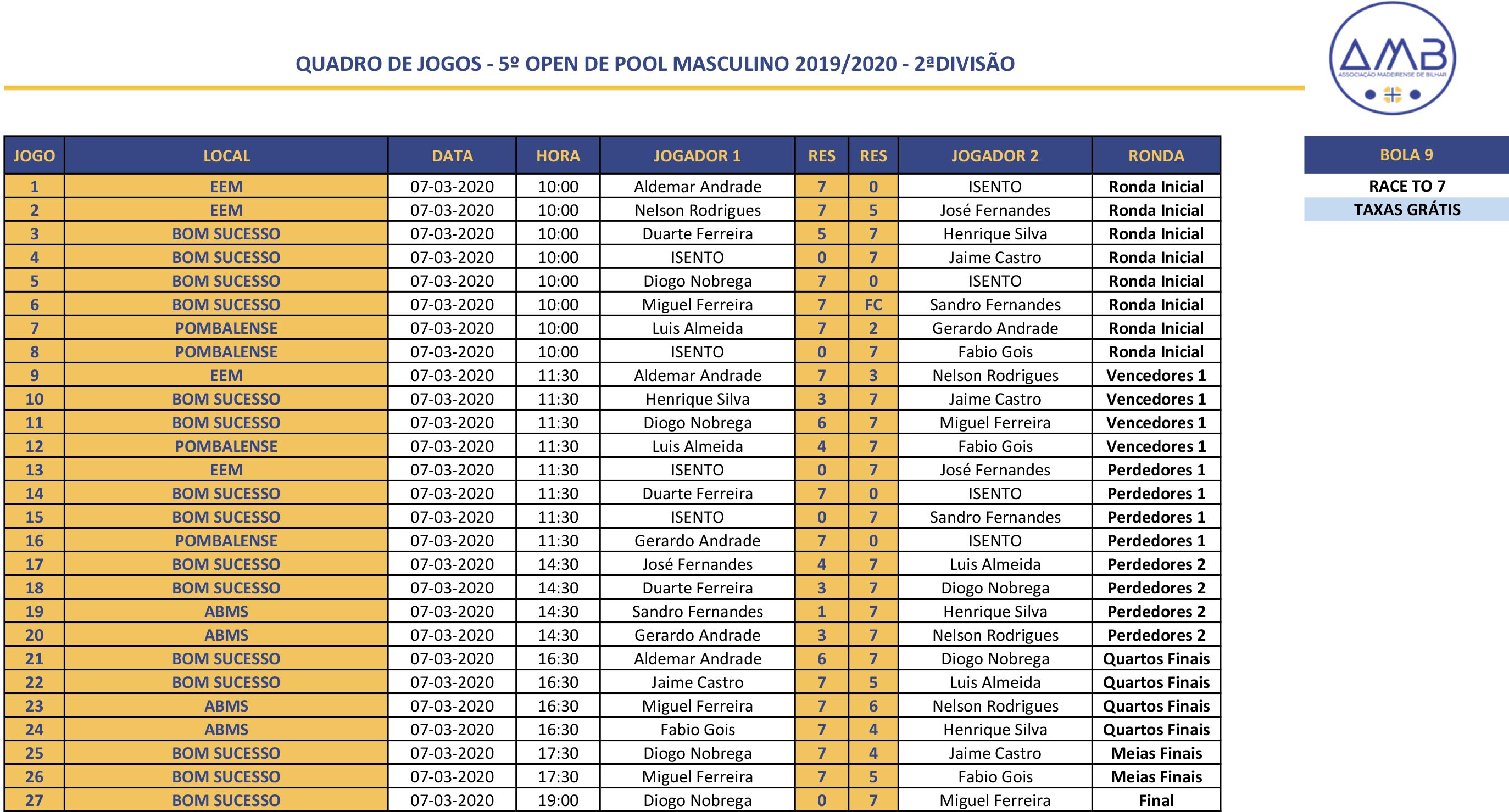 5º Open Individual de POOL MASCULINO 2019/2020 - 2ª Divisão Quadro