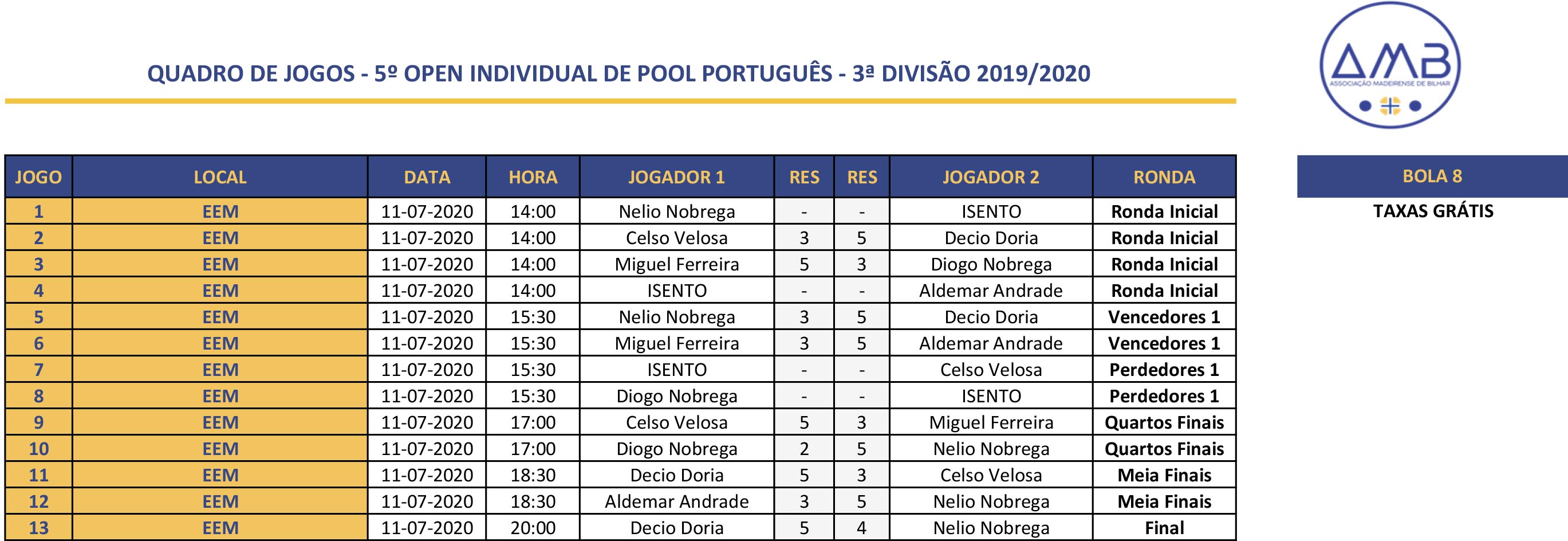 5º Open Individual de POOL PORTUGUÊS MASCULINO 2019-2020 - 3ª Divisão Quadro