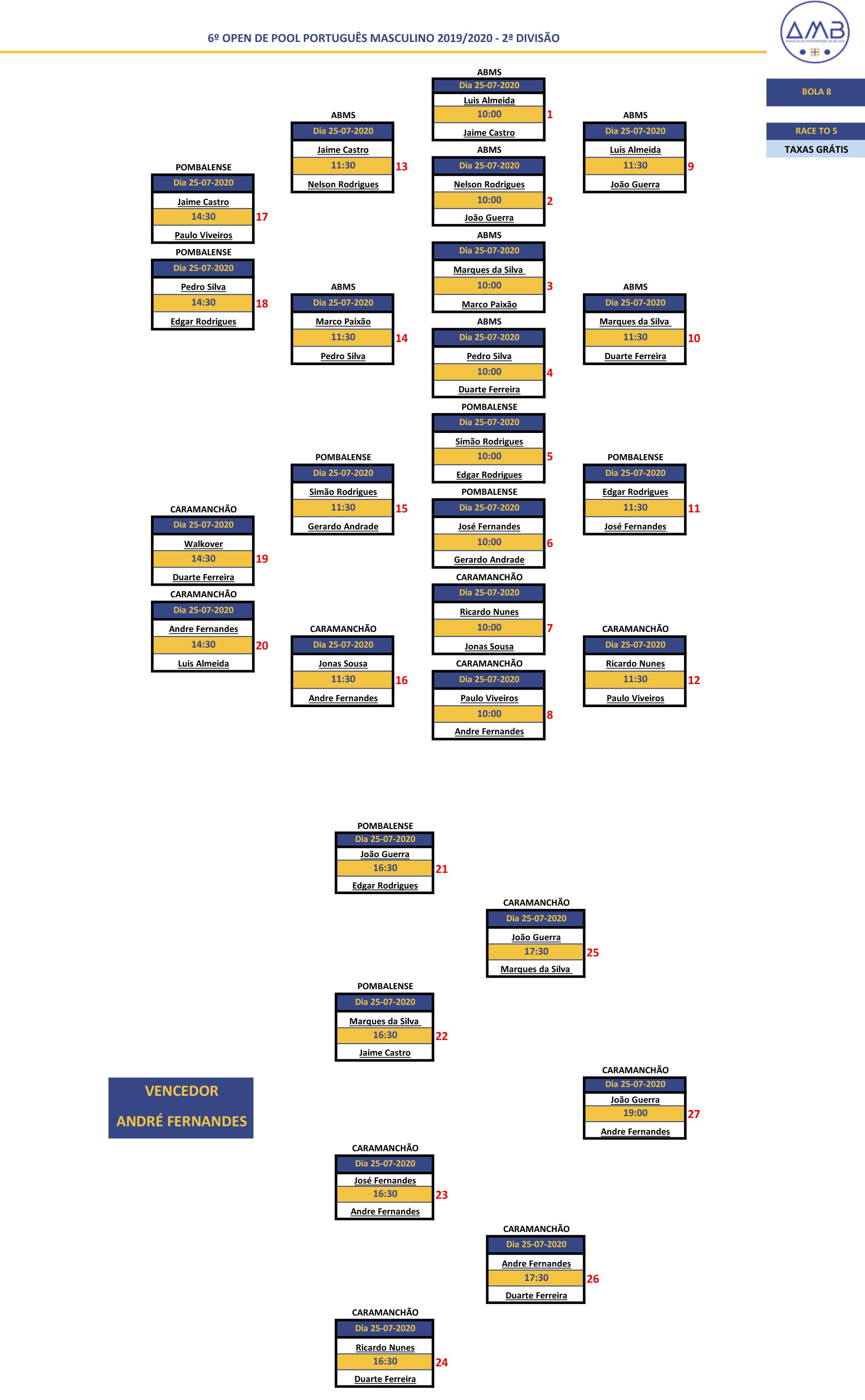 6º Open Individual de POOL PORTUGUÊS MASCULINO 2019-2020 - 2ª Divisão Diagrama