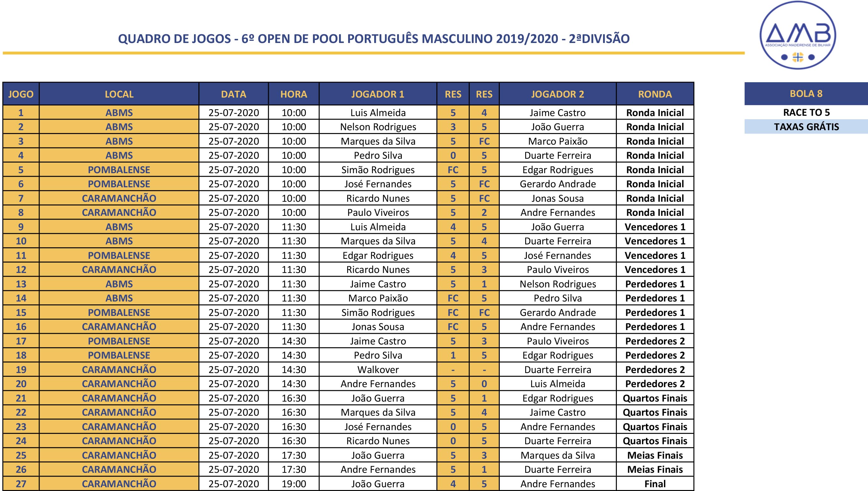 6º Open Individual de POOL PORTUGUÊS MASCULINO 2019-2020 - 2ª Divisão Quadro