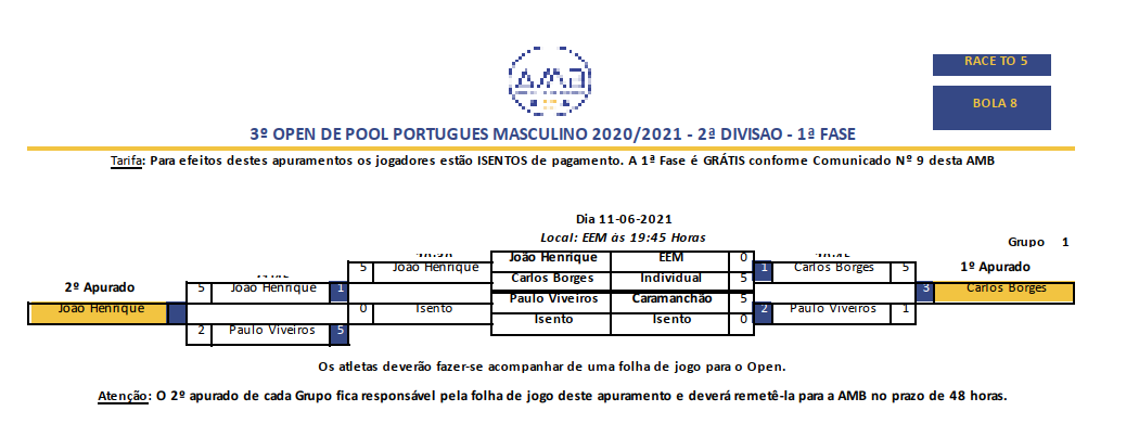 3º OPEN INDIVIDUAL DE POOL PORTUGUêS MASCULINO 2020/2021 - 2ª DIVISÃO 1 fase