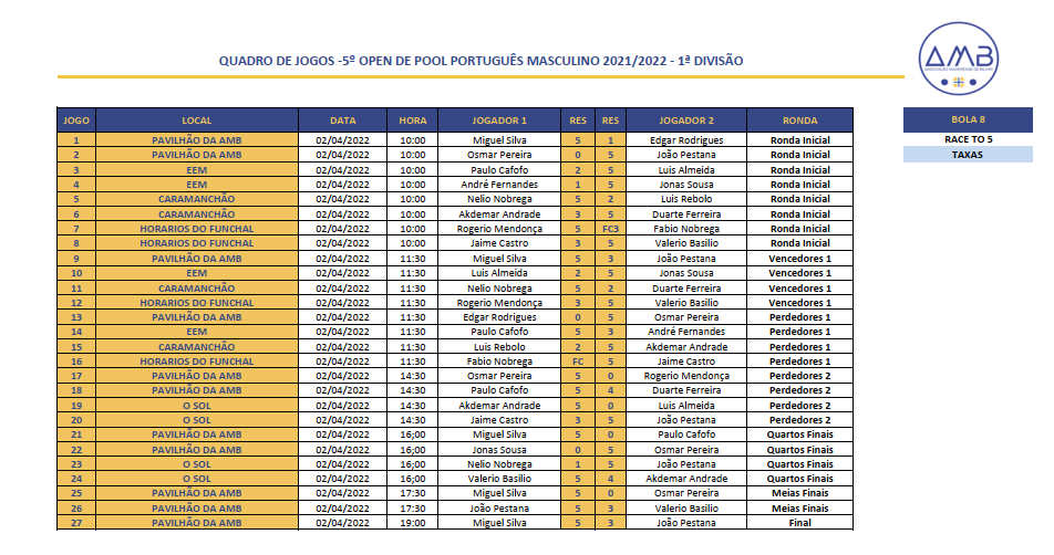 5º Open Individual de POOL PORTUGUÊS MASCULINO 2021-2022 - 1ª Divisão Quadro