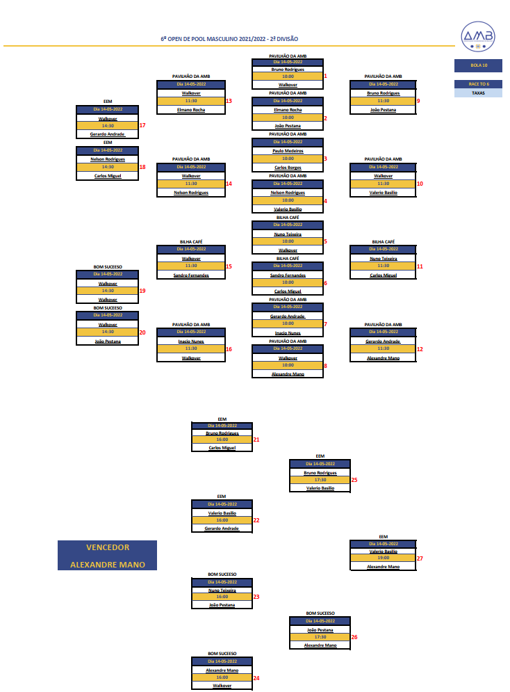 6º Open Individual de POOL MASCULINO 2021-2022 - 2ª Divisão Diagrama