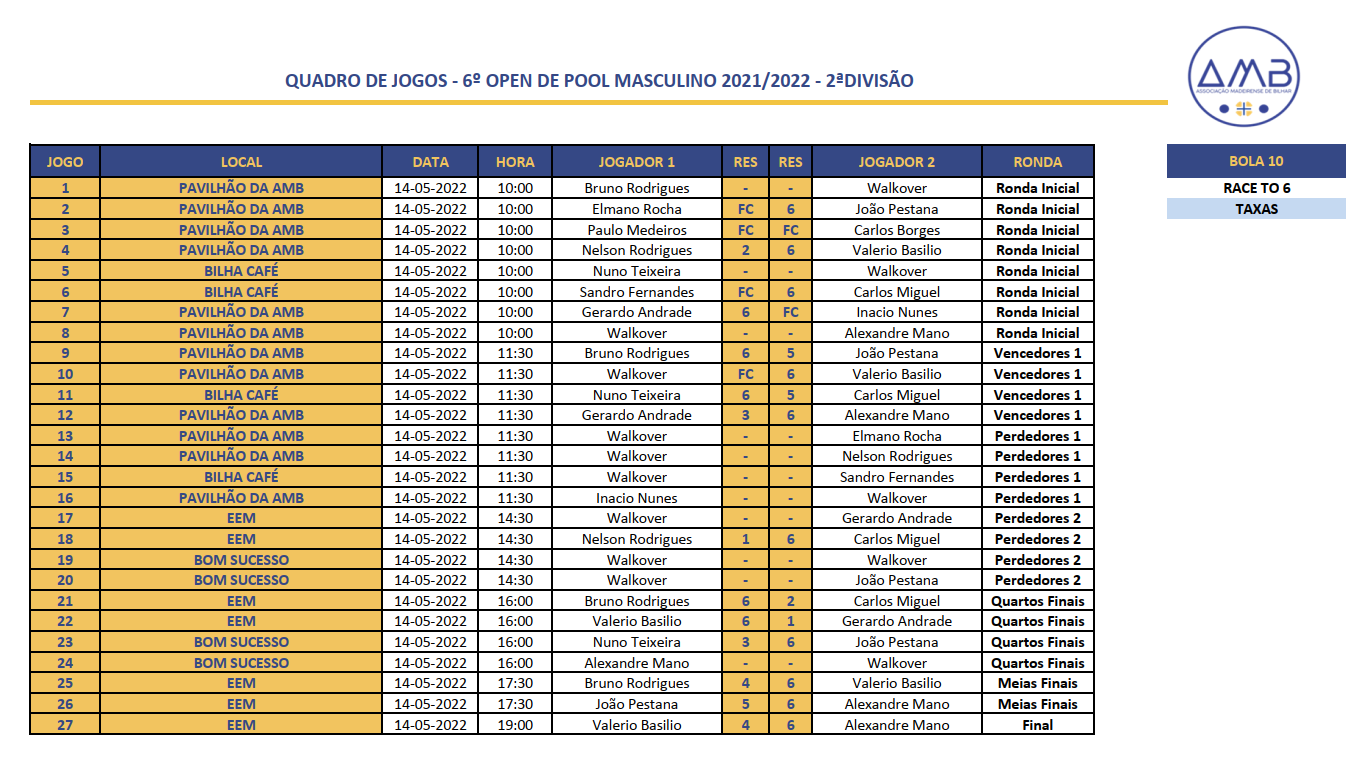 6º Open Individual de POOL MASCULINO 2021-2022 - 2ª Divisão Quadro