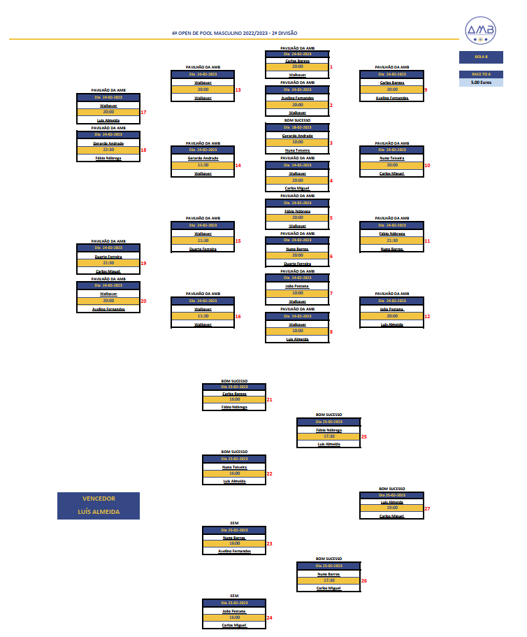 4º Open Individual de POOL MASCULINO 2022-2023 - 2ª Divisão Diagrama