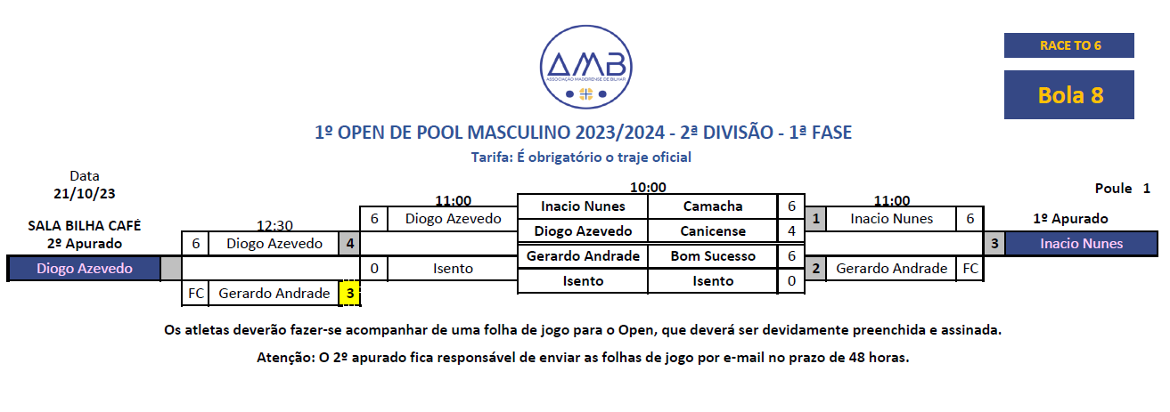 1º Open Individual de POOL PORTUGUÊS MASCULINO 2023/2024 - 2ª Divisão 1 fase