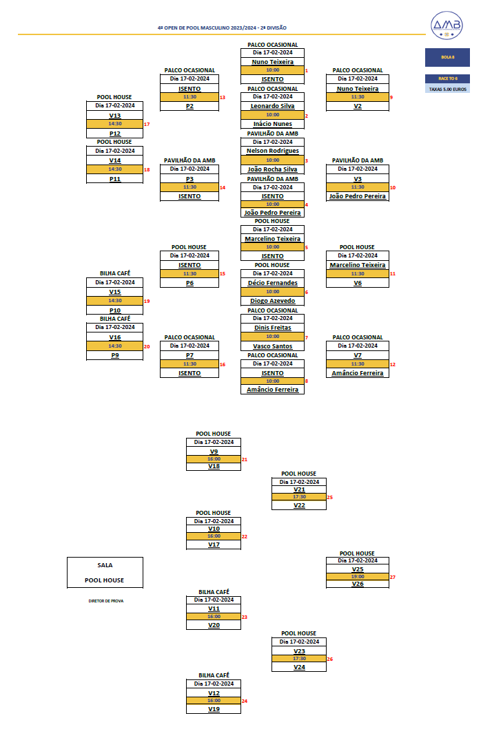 4º Open Individual de POOL MASCULINO 2023-2024 - 2ª Divisão Diagrama
