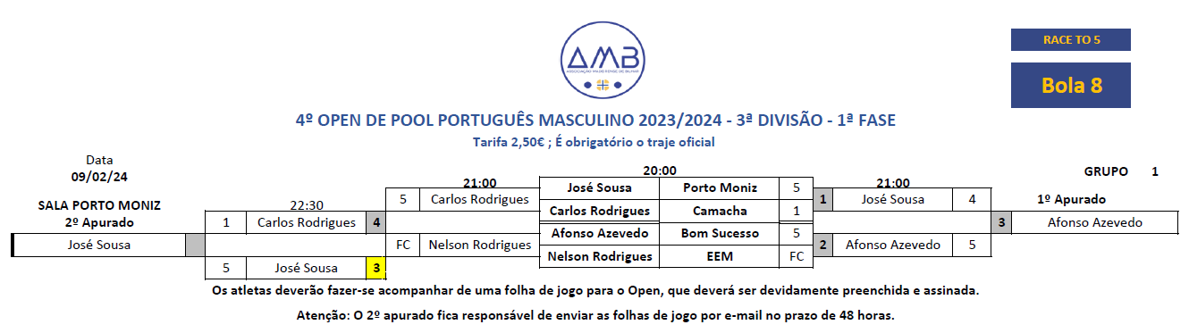 4º Open Individual de POOL PORTUGUêS MASCULINO 2023-2024 - 3ª Divisão 1 fase