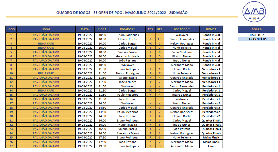 5º Open Individual de POOL MASCULINO 2021/2022 - 2ª Divisão Quadro