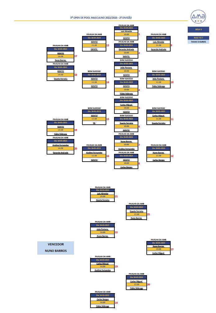 5º Open Individual de POOL MASCULINO 2022/2023 - 2ª Divisão Diagrama